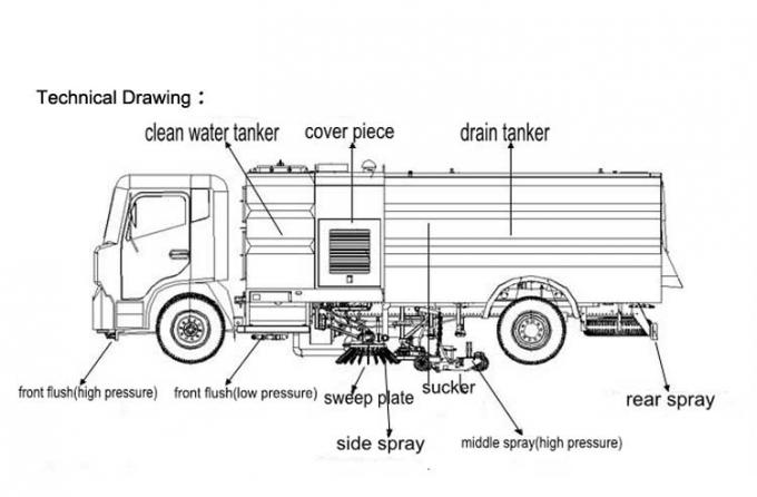 la porcelaine chaude a fait le camion de balayeuse de véhicule de balayeuse de route avec la pompe à eau à haute pression à vendre